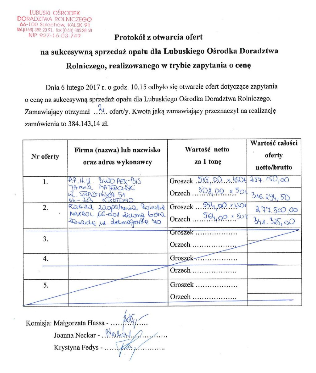 protokol wegiel 2017