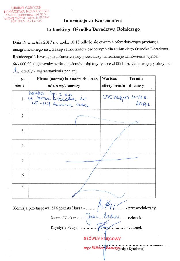 info otwarcie ofert