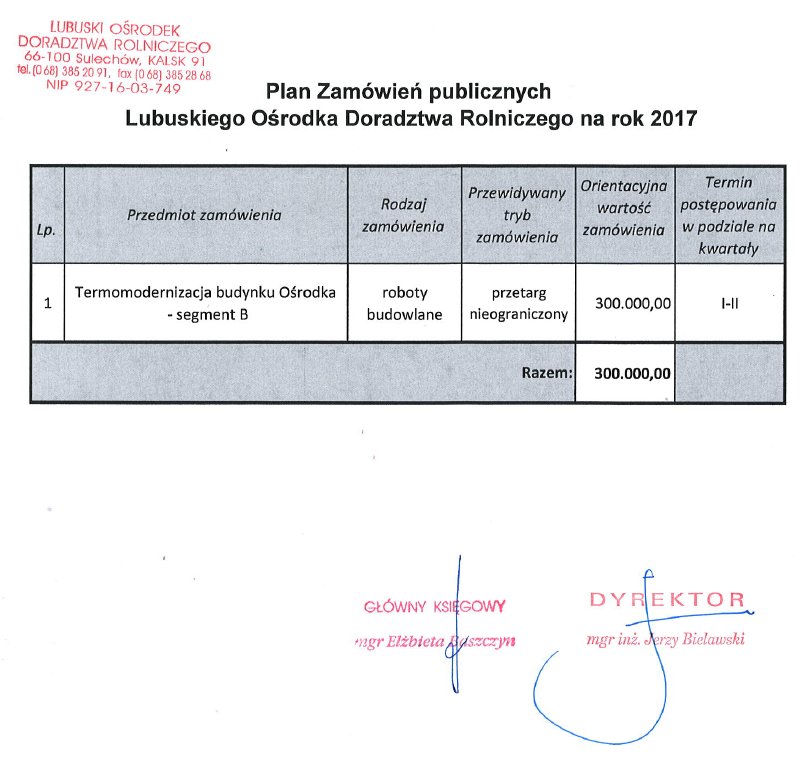 przetarg termomodernizacja 2017